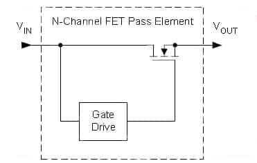 LDO’s pass element